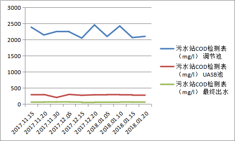  廣東嘉寶莉醇酸樹脂化工廢水處理工程